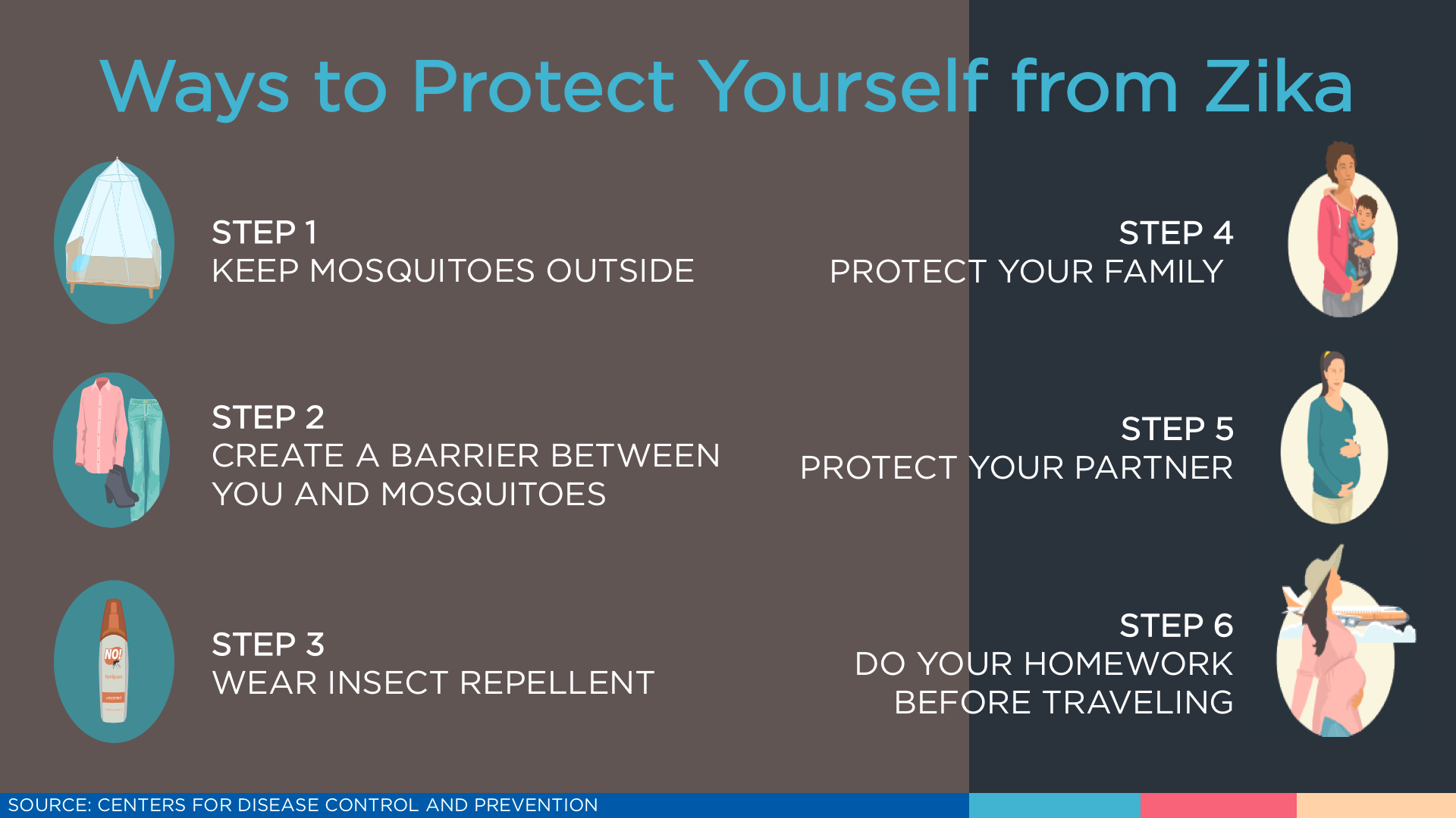 Emergency Preparedness and Response Zika Virus U.S. Travel Association